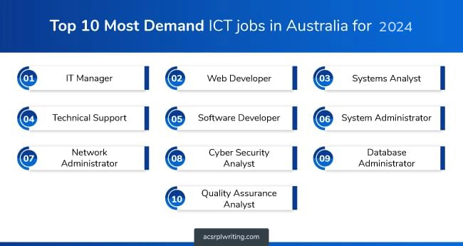 The Top 10 most Demand ICT Jobs in Australia for 2024