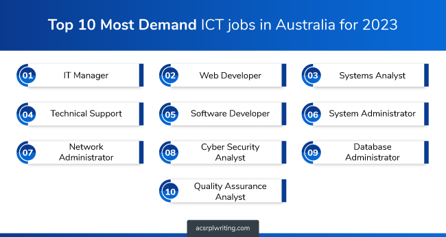 Top 10 most demand ICT jobs in Australia for 2023
