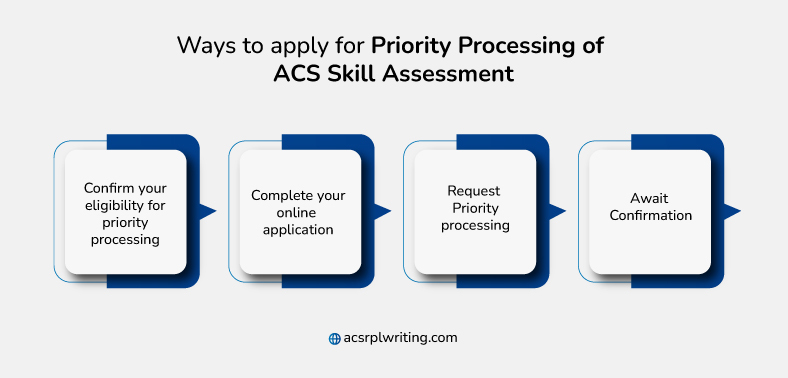ways to apply for priority processing for acs skill assessment