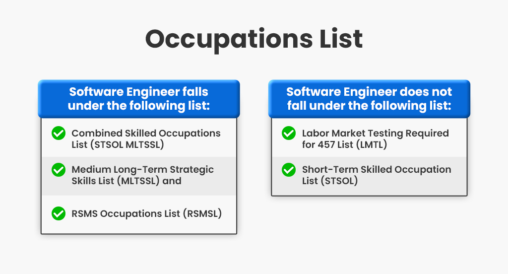 Software Engineer - ANZSCO 261313 Falls and Doesn't Fall Under