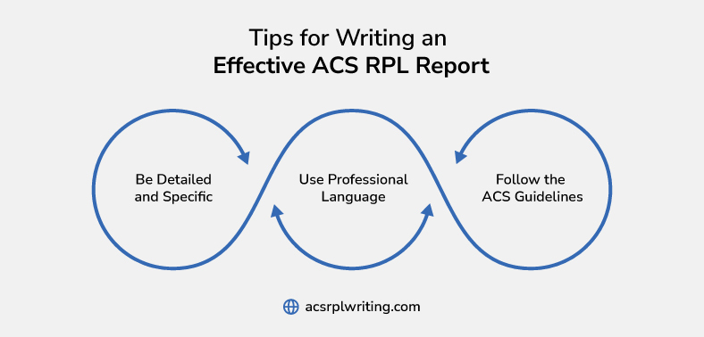 tips-for-writing-effective-acs-rpl-report