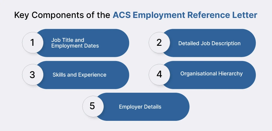 Key Components of the ACS Employment Reference Letter