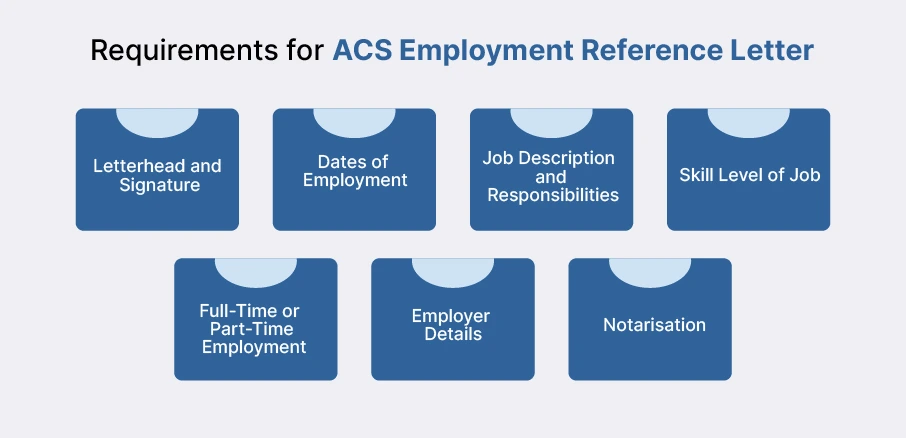 Requirements for ACS Employment Reference Letter